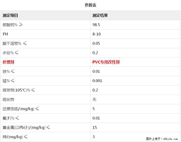 【桂林三鑫新型材料】PVC管材专用复合钙 超细改性碳酸钙 - 其他广告 - 广告专区 - 乐山分类信息 - 乐山28生活网 ls.28life.net