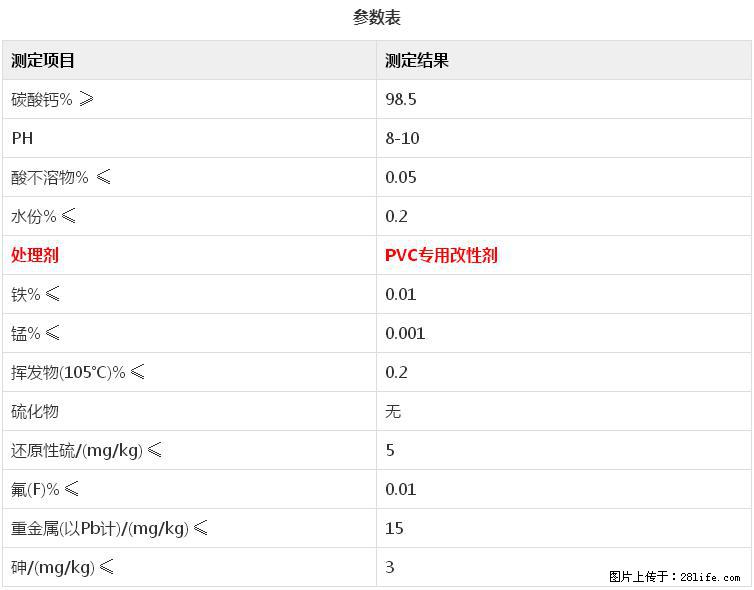 【桂林三鑫新型材料】电线电缆专用复合钙 超细改性碳酸钙 - 新手上路 - 乐山生活社区 - 乐山28生活网 ls.28life.net