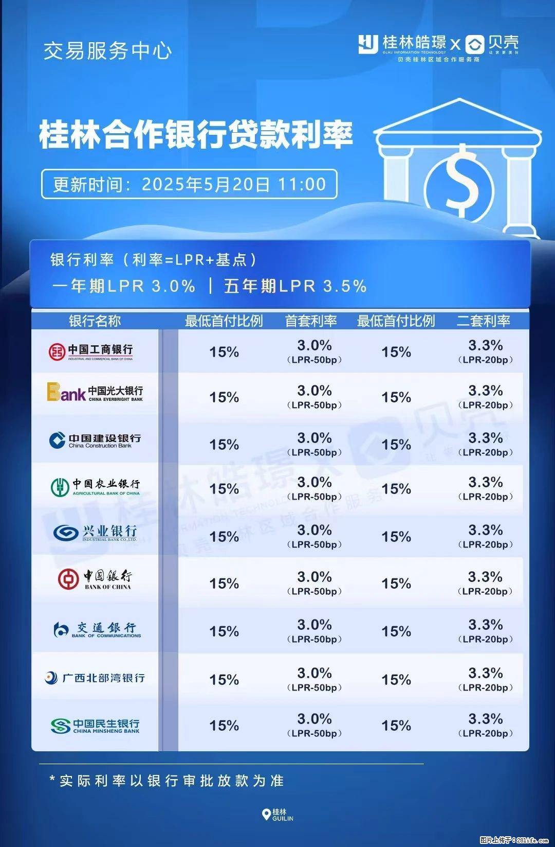 重磅！降息！桂林房贷利率3.0% - 乐山生活资讯 - 乐山28生活网 ls.28life.net